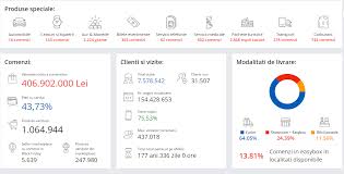 Citeste cele mai noi articole din categoria black friday 2019 pe protv.ro! SituaÅ£ia VanzÄƒrilor Emag Black Friday 2019 La Ora 17 Crestere De Peste 19 FaÅ£Äƒ De