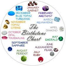 Where are you going to go, now? toushirou smiled, daffodil, march birth flower, is the insignia of my division. sakura nodded understandably. Parity Zodiac Signs Flowers And Birthstones Up To 64 Off