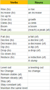 Writing Task1 Line Graph Examples Make A Difference