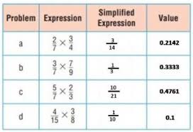 Subtract fractions from numbers between one and two, using classic subtraction and a new method. Go Math Grade 6 Answer Key Chapter 2 Fractions And Decimals Go Math Answer Key