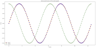 Line Chart Plotting In Python Using Matplotlib Codespeedy