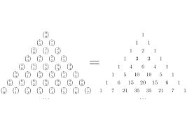 Wenn ihr diese vorgehensweisen kennt, sind die allermeisten aufgaben kein problem mehr für euch! Kombinatorik Grundwissen Mathematik