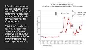 View the futures and commodity market news, futures pricing and futures trading. The Dawn Of An Iron Ore Super Cycle Resource World Magazine
