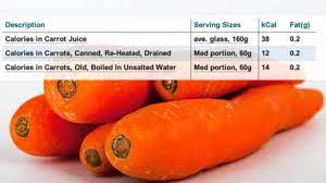 Carrots Calories Youtube