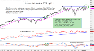 Is The Industrials Sector Xli Flash Bullish Signal See