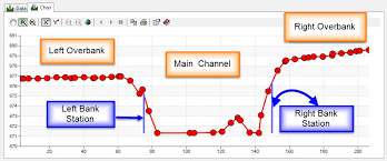 how to use transects in infoswmm and infoswmm sa blogs