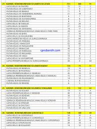 Ini besaran gaji dan cara pendaftaran. Buka Penerimaan Cpns Lulusan Sma Kemenkumham Sulsel Akan Rekrut 551 Sipir Tribun Timur