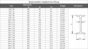 Efficient C Channel Weight Per Foot Chart 2019