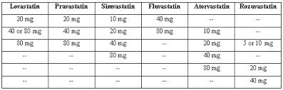 16 statin dose conversion chart fda new statin drugs