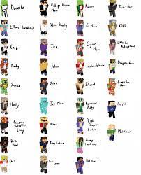 He also recruited fundy after fundy spawned within l'manberg's walls and called fundy his son. I Had My Dad Guess The Names Of Smp Members Dreamsmp