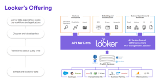 Google To Acquire Analytics Startup Looker For 2 6 Billion Start Up Data Visualization Tools Cloud Infrastructure