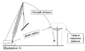 cranes and derricks in construction proposed rule