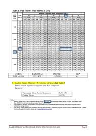 Cara menghitung kapasitas ac sebelum pasang ac ac sebagai alat penyejuk ruangan sudah umum digunakan saat ini. Pemilihan Chiller Daikin Mc Quay