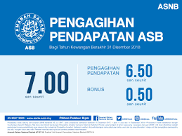 Jadi, mari kita lihat kadar dividen dan cara pengiraannya berdasarkan tahun sebelumnya. Sayangwang Rekod Dividen Bonus Asb