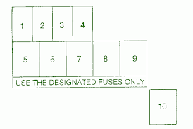 Fuse box location and diagrams: Chevy Tracker Fuse Diagram Wiring Diagrams Auto Ill Position Ill Position Moskitofree It