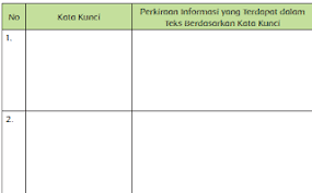 Maybe you would like to learn more about one of these? Operator Sekolah