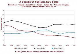 cains segments return of the big bad bof suvs the