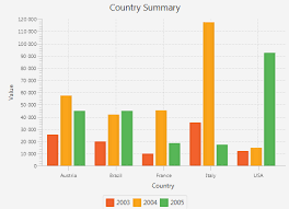 36 Bar Chart Release 8