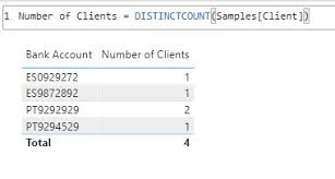 You can see the breakdown of this iban below. Re Problema Para Mostrar Un Total De Tabla En Una Microsoft Power Bi Community