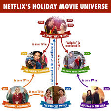 In order simplify the effort to get all the latest information, we have created this tool which will allow any user to easily submit titles. So There S A Netflix Christmas Movie Universe Linking All The Films Together
