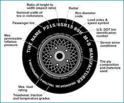 new tires big deal tire wheel