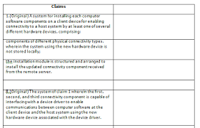 Claim Charts