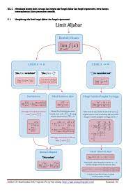 Pembahasan smart solution dan trik superkilat untuk un matematika telah sampai pada skl un 2013 tentang materi lingkaran. Smart Solution Un Matematika Sma 2013 Skl 5 1 Limit Aljabar Dan Limi