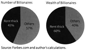 Where Do India's Billionaires Get Their Wealth?