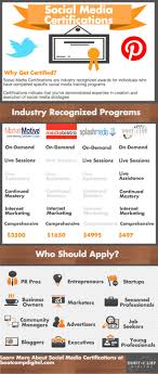 social media certification comparison chart