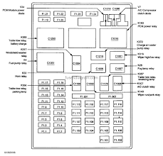 Vehicle speed sensor, power relay, starter relay, clutch pedal position, headlamp, dimmer switch, gem, battery feed, vehicle speed sensor, ignition acc feed, power feed to fog lamp relay, power feed, current sense, start feed. Fuses And Relay Box Diagram Ford F150 1997 2003