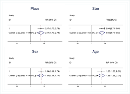 The average size of a trampoline is a 12 ft diameter. Comparative Surgical Risk Between Type Of Trampoline Size And Place And Type Of Patients Age And Sex In Trampoline Related Injury A Systematic Review And Indirect Meta Analysis Bmc Sports Science Medicine