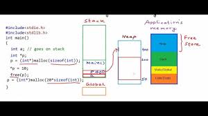 Pointers And Dynamic Memory Stack Vs Heap Finally It Is Explained Non Frantically And Not Rushed Through L Data Structures Time Complexity Computer Science