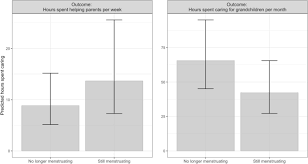 Organ and bone marrow donation An Evolutionary Perspective On Kin Care Directed Up The Generations Scientific Reports
