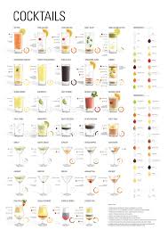 Mixed Drink Chart Drinks Cocktail Drinks Cocktail Mix