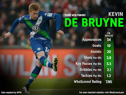 Near the end of the first half, de bruyne was on the left flank again and had the chance to take on thompson. Throwback Thursday The Mesmerising Season That Convinced Manchester City To Sign De Bruyne