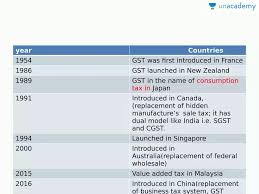 Organizations prepare for gst implementation in malaysia. Ca Foundation History Of Gst And Implementation Part 1 In Hindi Offered By Unacademy