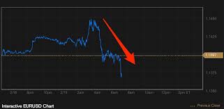 forex usd eur bloomberg