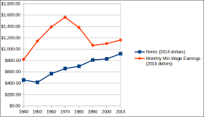 Minimum Wage Vs Cost Of Living Amhill Net