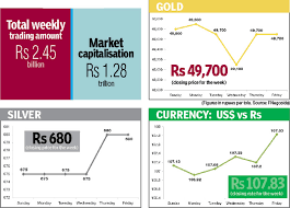 Gold Price Down Silver Up The Himalayan Times