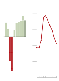 Opinion 2015 The Year In Charts The New York Times