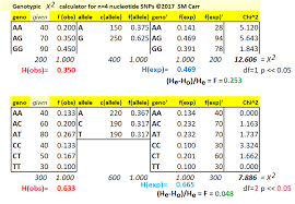 Chi Square Hwp Calculations