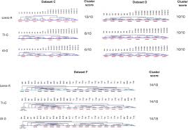 The business current operating status is live with registered address at singapore business federation center. Clinical Biomarker Discovery By Swath Ms Based Label Free Quantitative Proteomics Impact Of Criteria For Identification Of Differentiators And Data Normalization Method Journal Of Translational Medicine Full Text