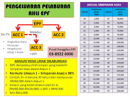 Skim pelaburan akaun 1, shah alam, malaysia. Pelaburan Unit Trust Melalui Akaun 1 Kwsp 2017 Terkini Unit Trust Malaysia