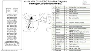 Nothing is worse than being stuck with a malfunctioning car. Mazda Mpv 1999 2006 Fuse Box Diagrams Youtube