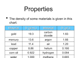 density introduction we can see the difference in density