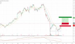 Xpo Stock Price And Chart Nyse Xpo Tradingview