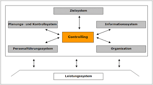 Conessent's knowledge and experience as specialists in design, conception and implementation of solutions, will deliver excellence for the harmonization of accounting within your. M A Strategie Gmbh Ulm Finance Und Controlling