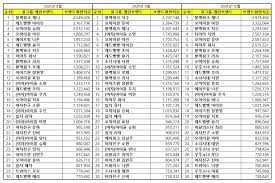 Kpop October Individual Girl Group Members Brand Reputation Rankings
