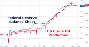 Correlation Or Causation How The Fed Helped Create The