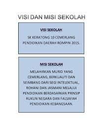Melaksanakan pengembangan kurikulum yang berbasis iman dan taqwa. Visi Dan Misi Sekolah